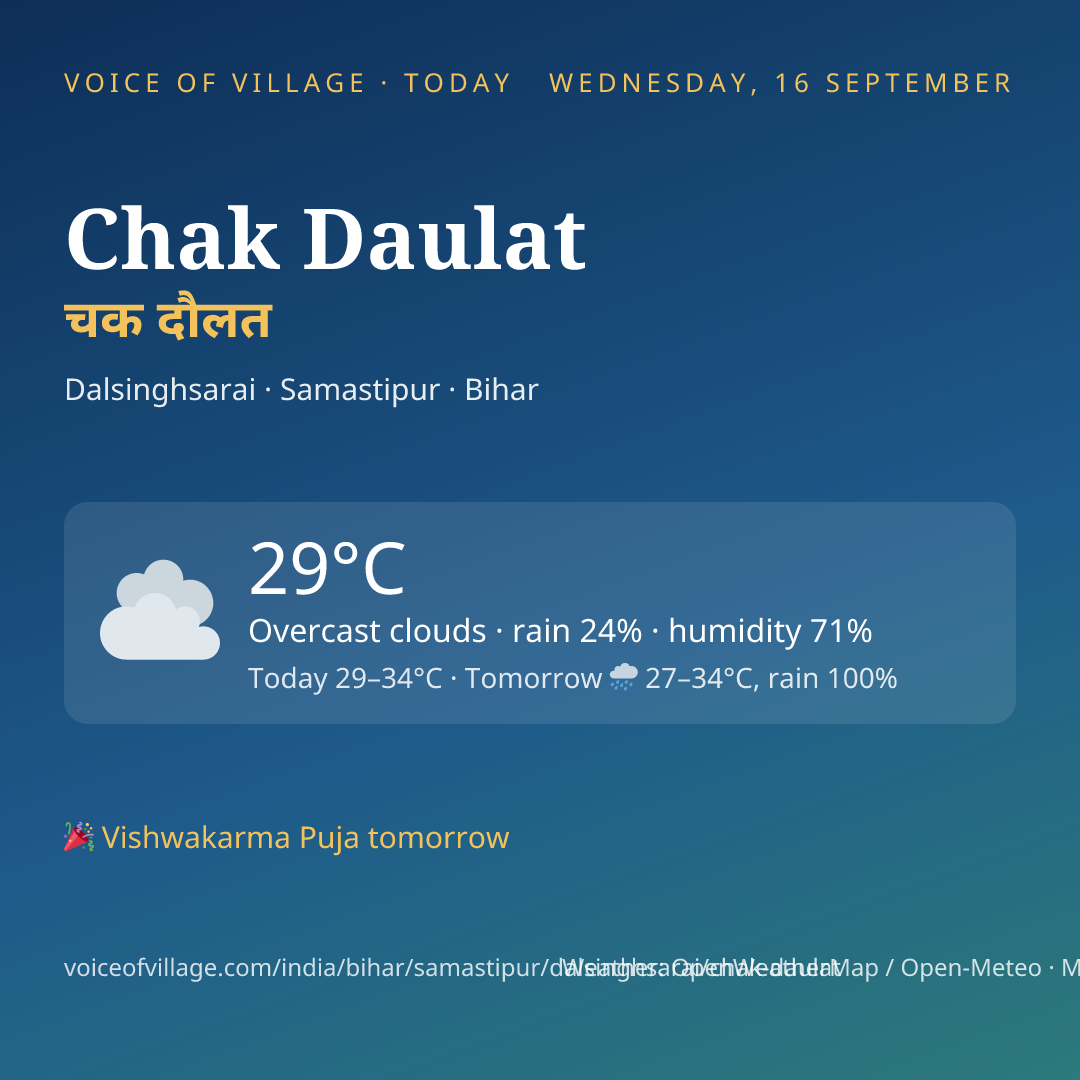 Chak Daulat today