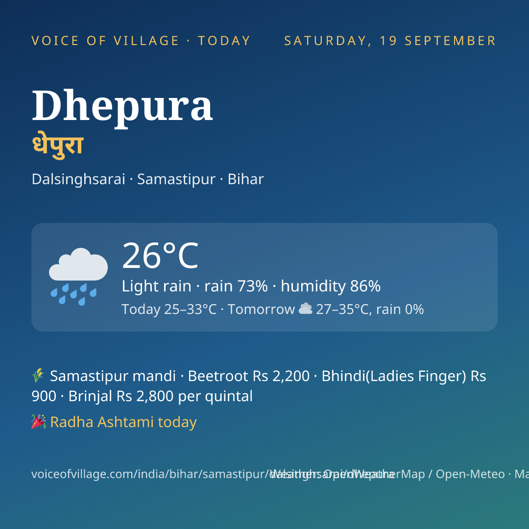 Dhepura today