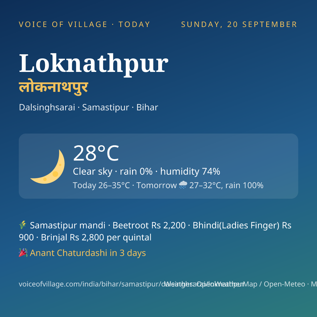 Loknathpur today