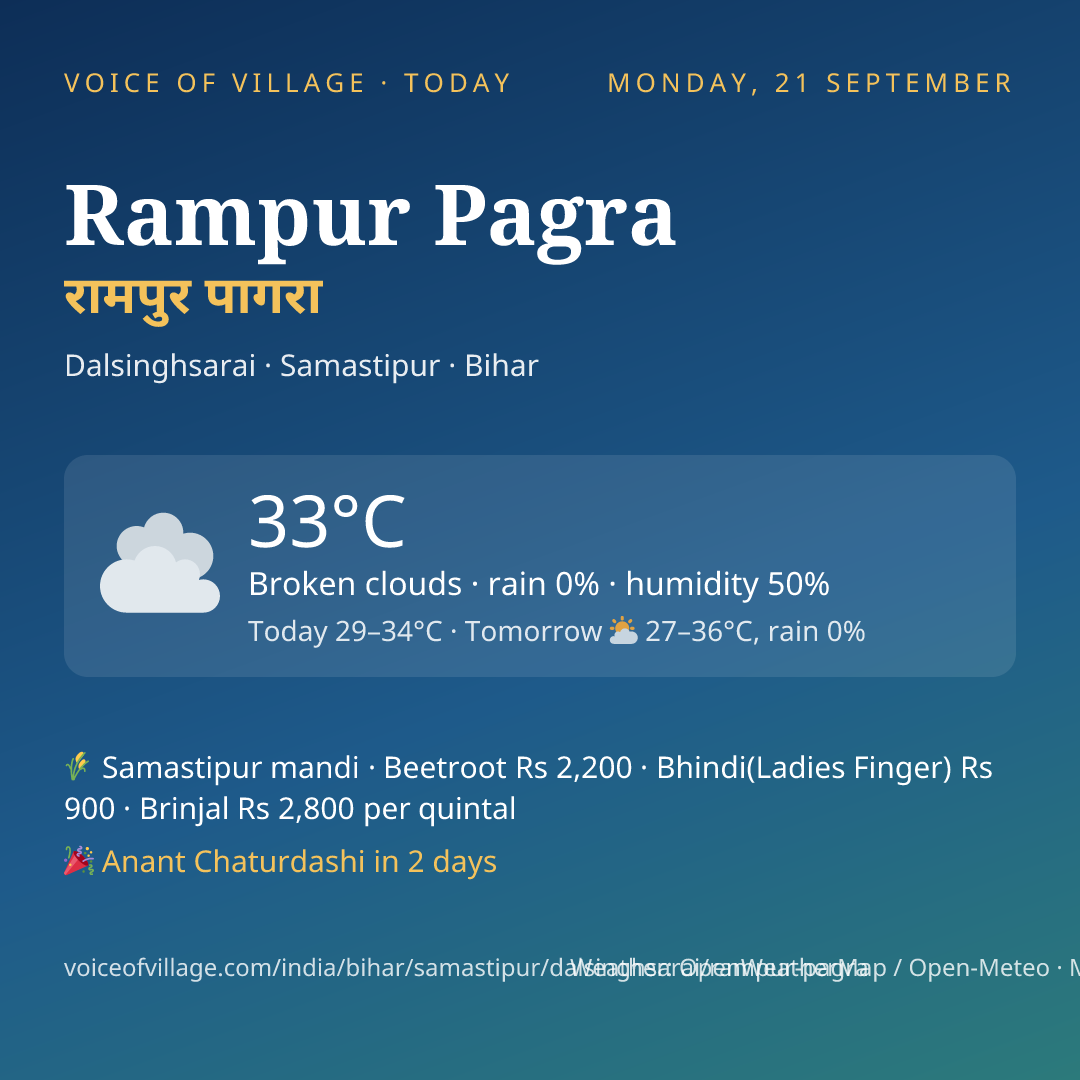 Rampur Pagra today