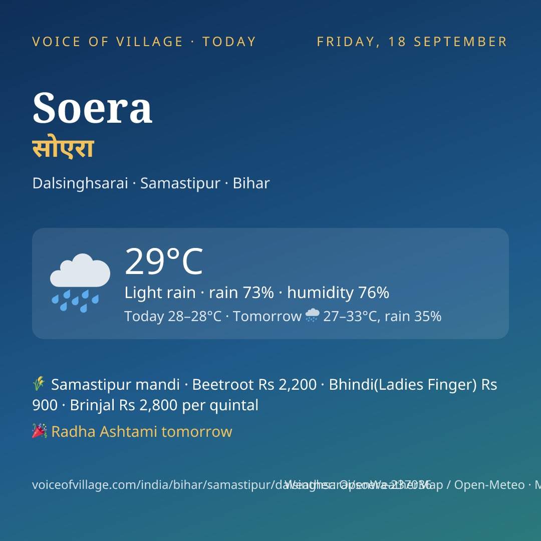Soera today