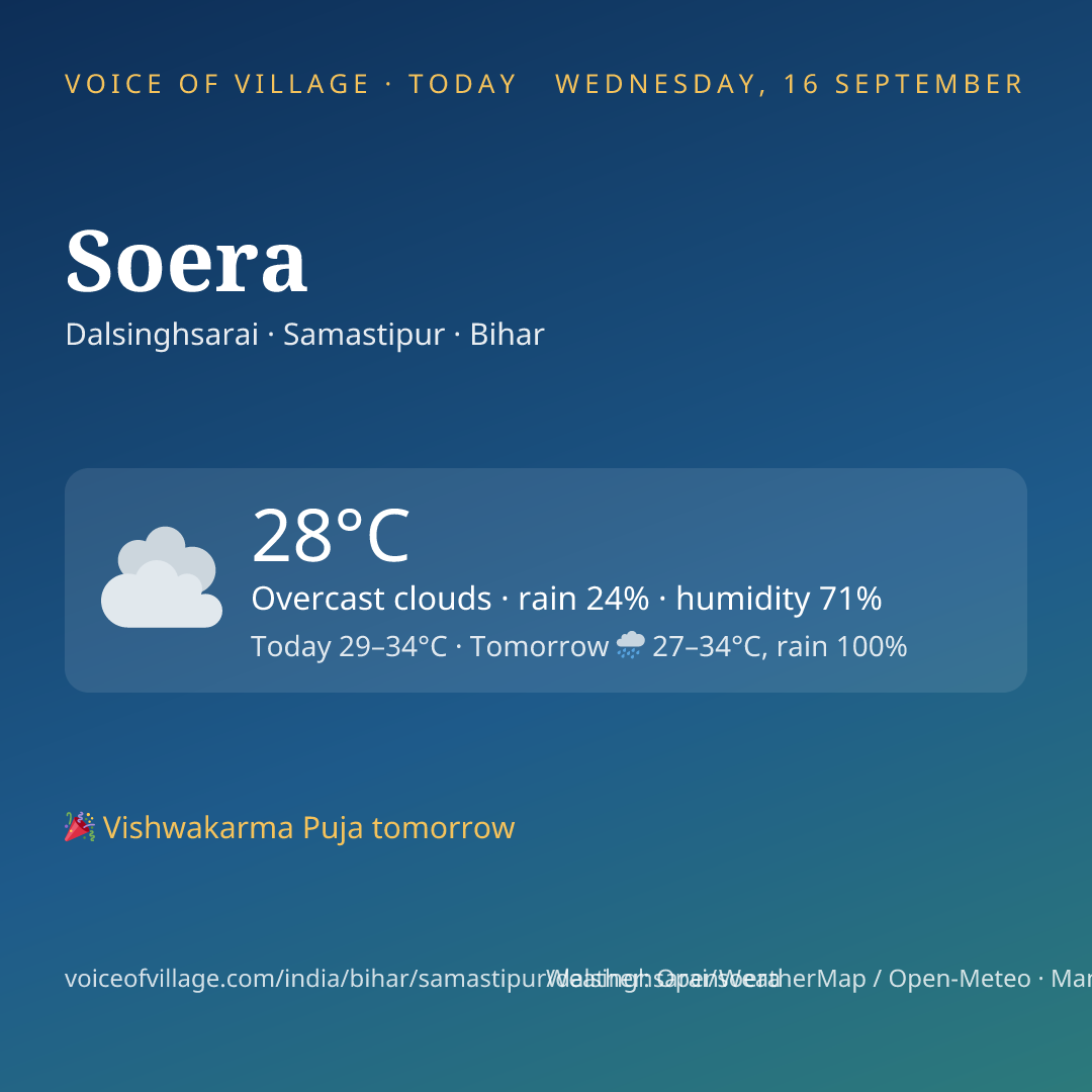 Soera today