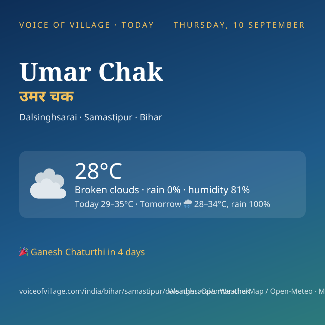 Umar Chak today