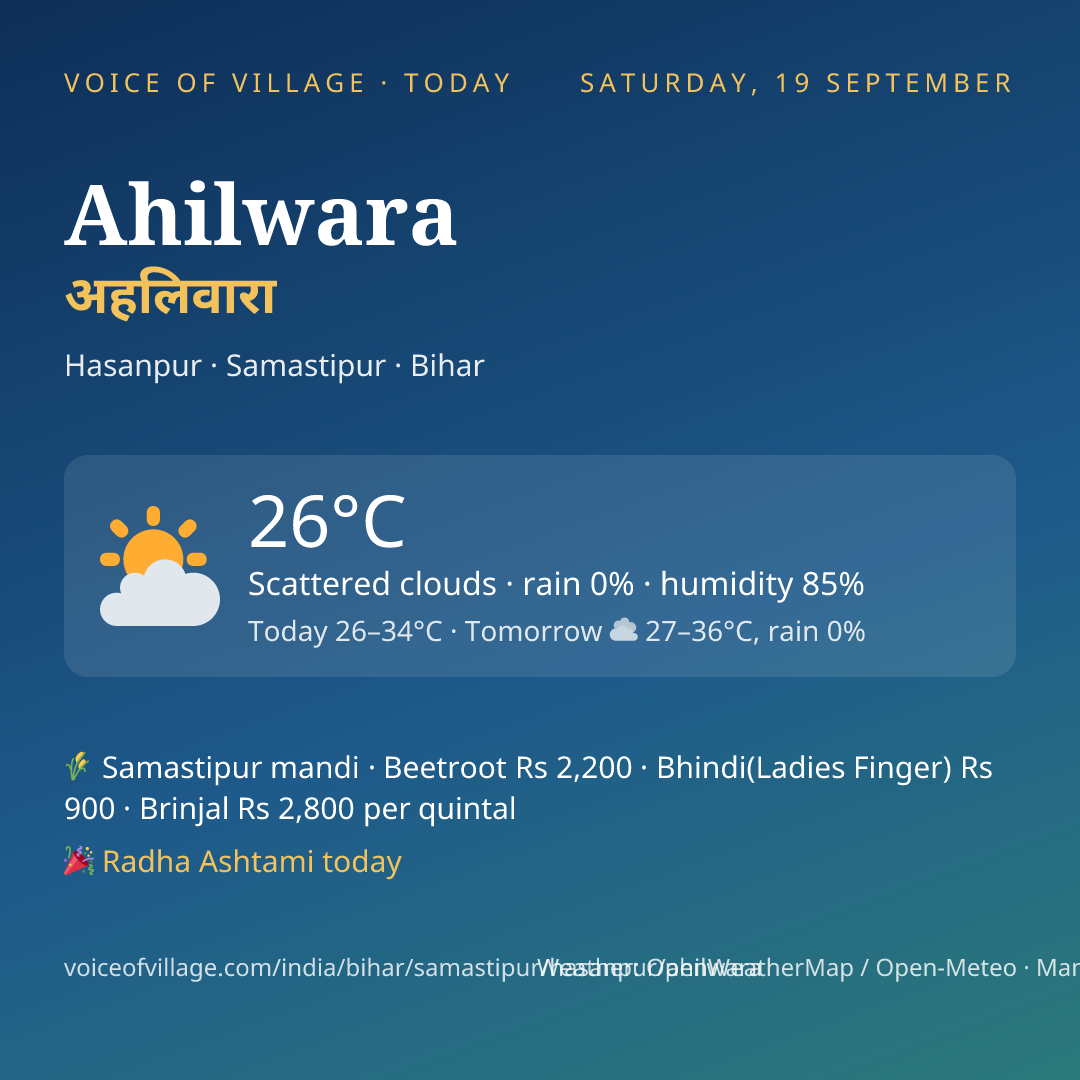 Ahilwara today