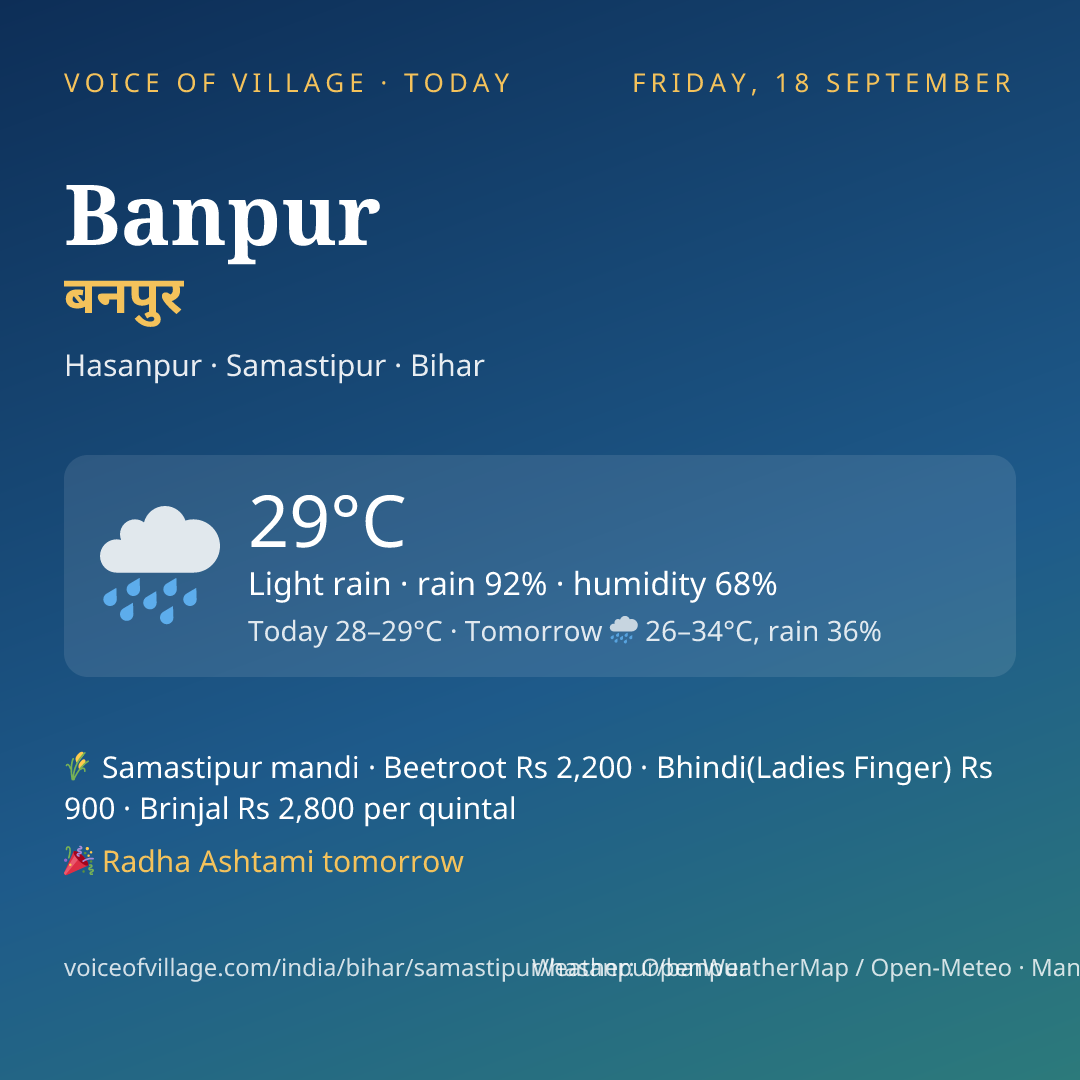 Banpur today