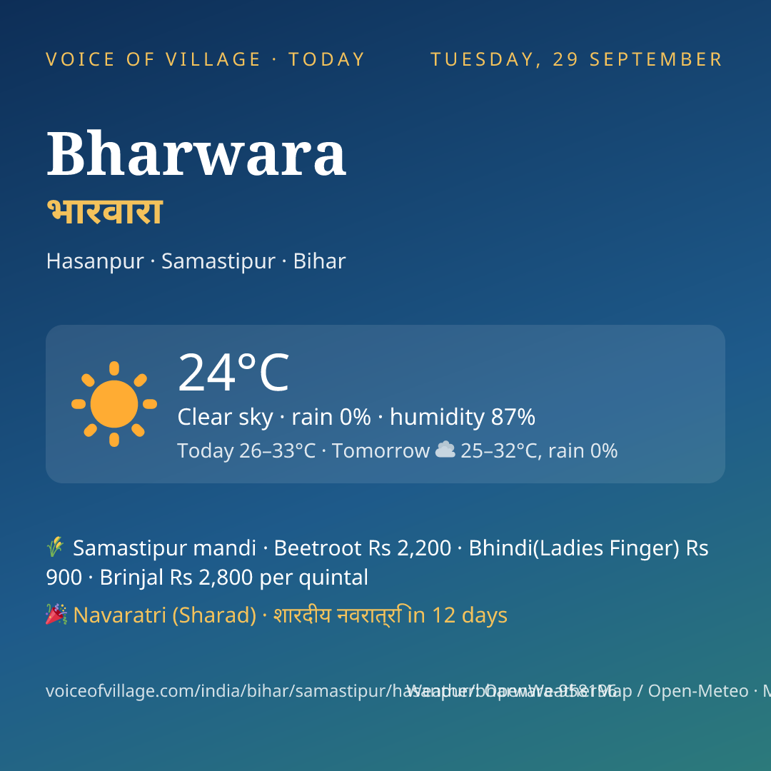 Bharwara today