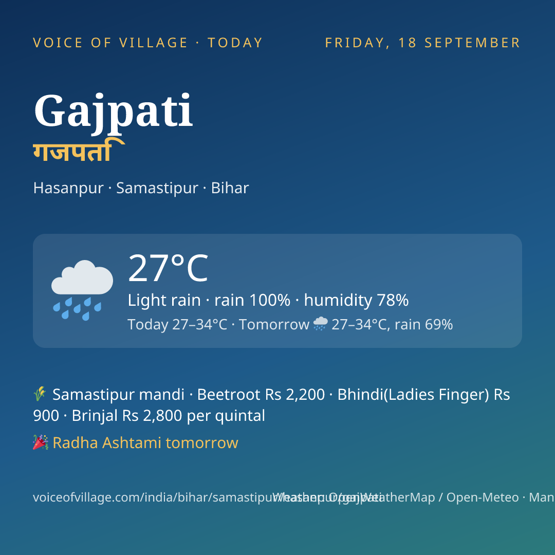 Gajpati today