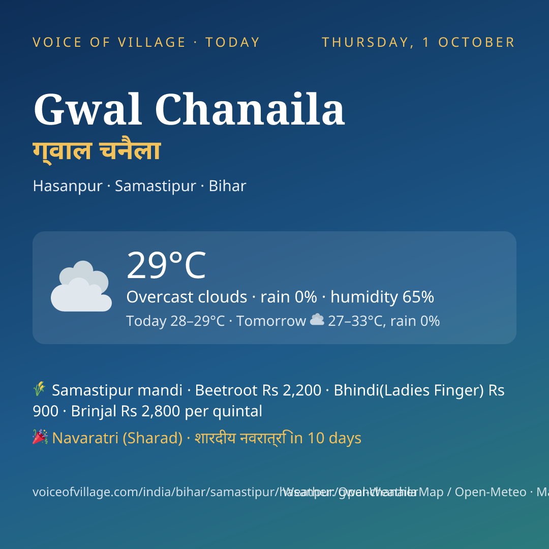 Gwal Chanaila today