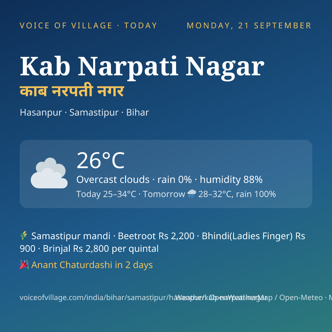 Kab Narpati Nagar today