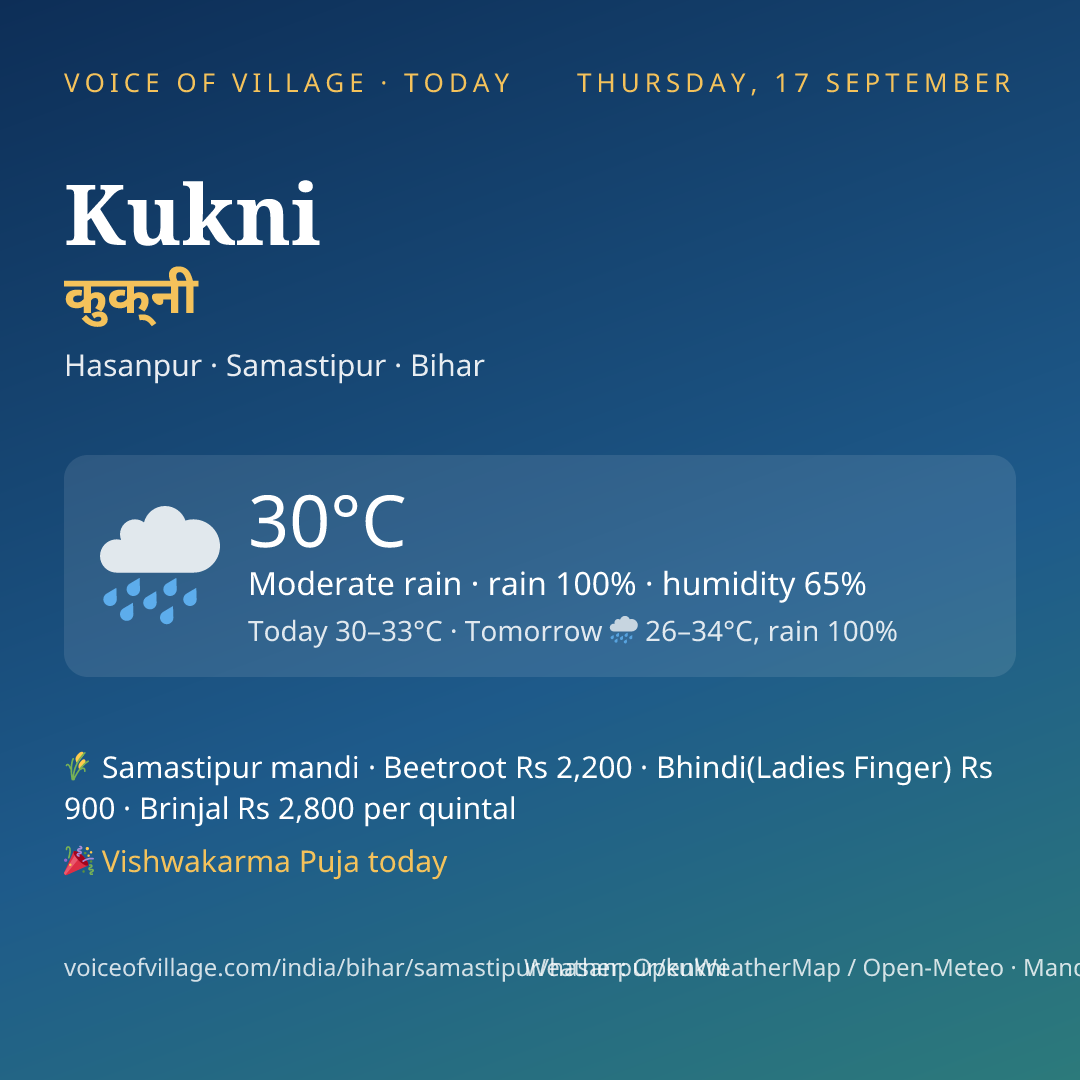Kukni today