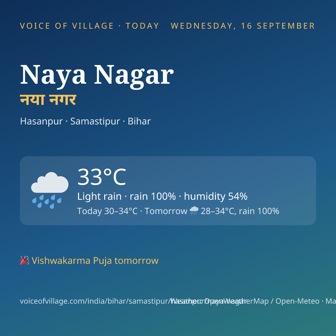 Naya Nagar today