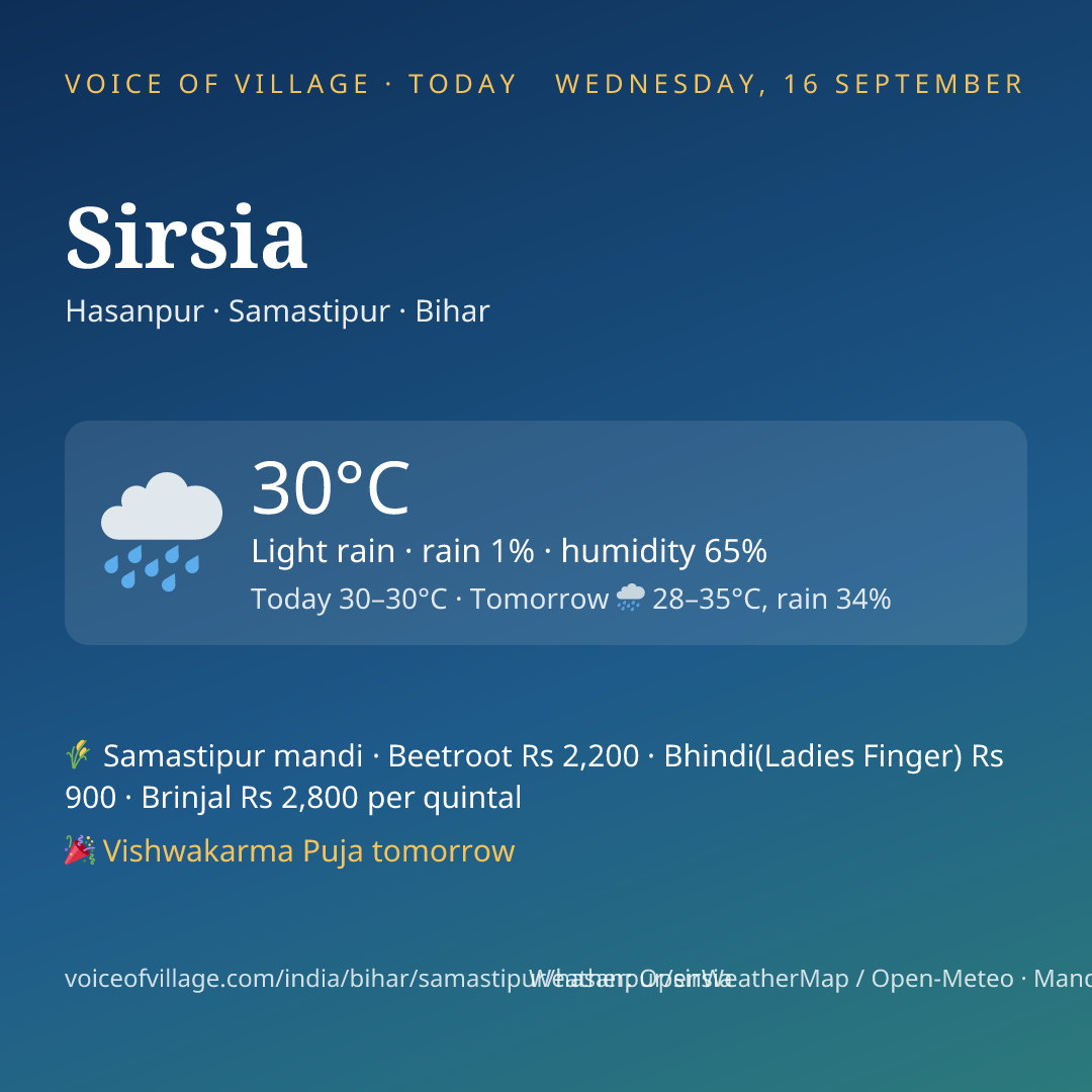 Sirsia today