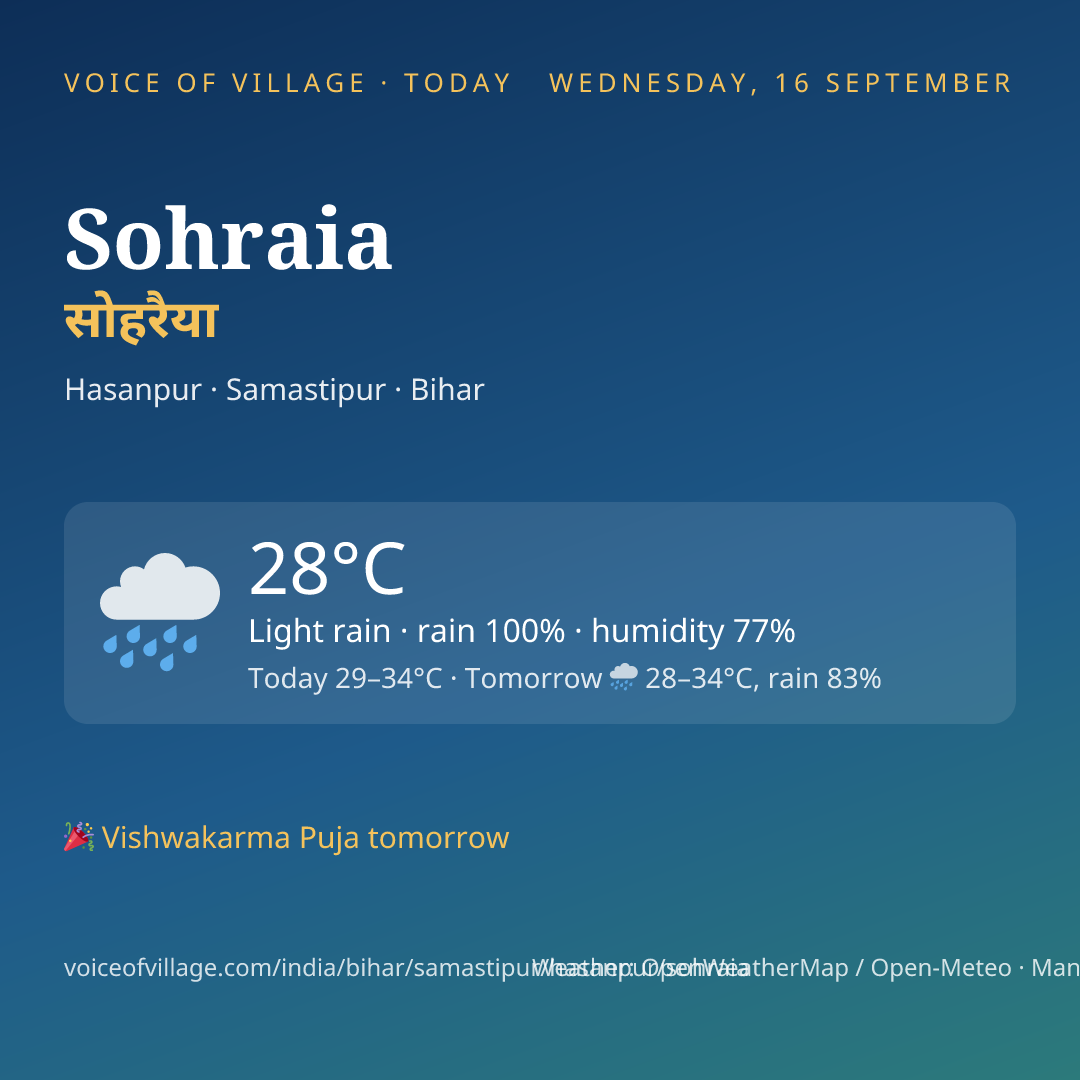 Sohraia today