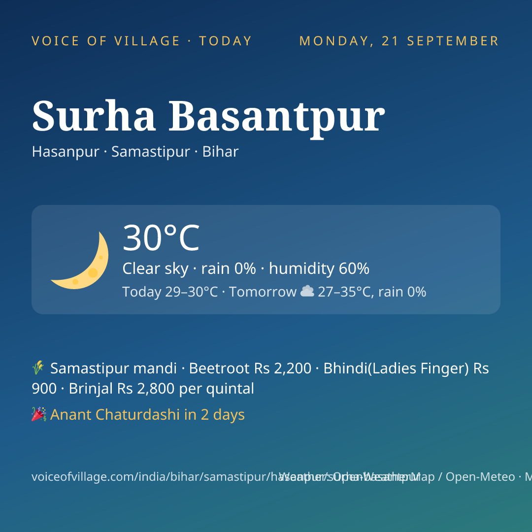 Surha Basantpur today