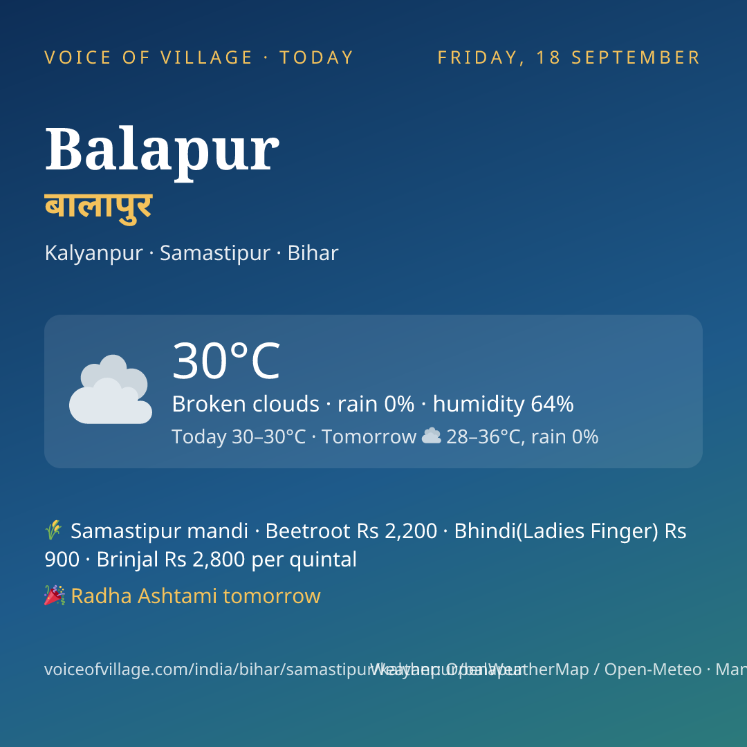 Balapur today