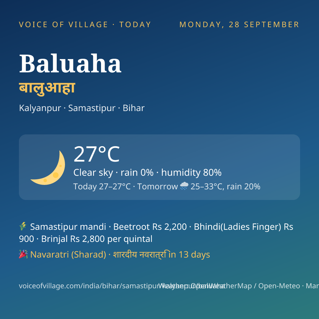 Baluaha today