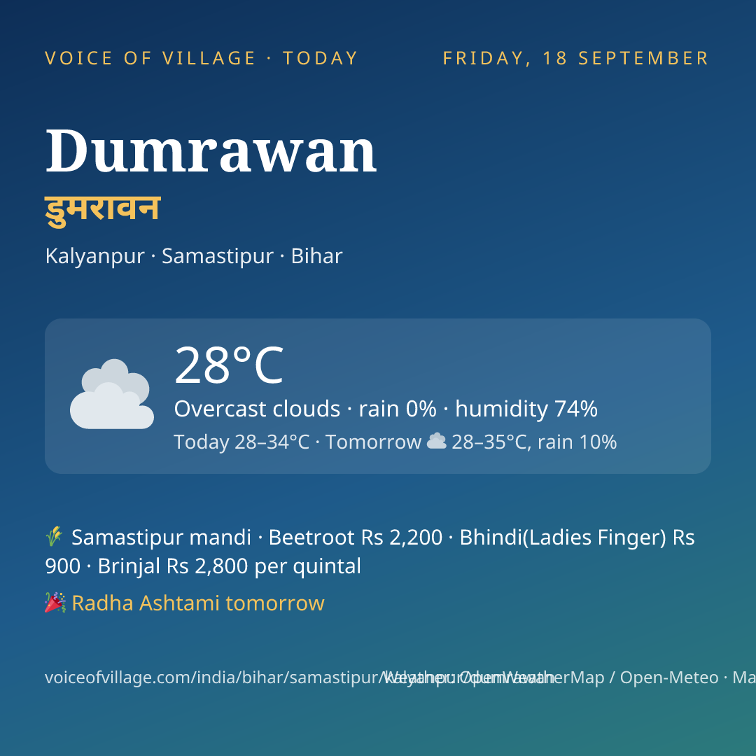 Dumrawan today