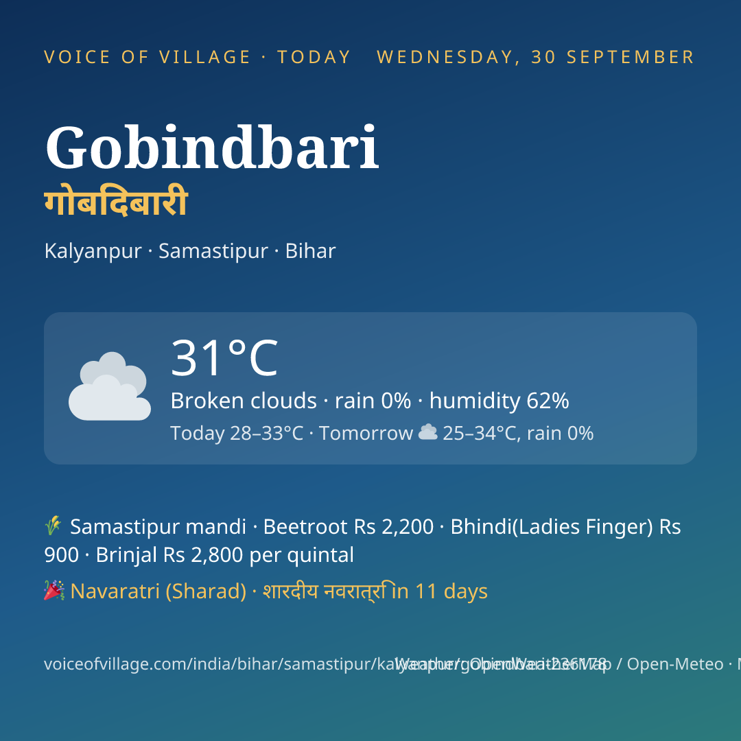 Gobindbari today