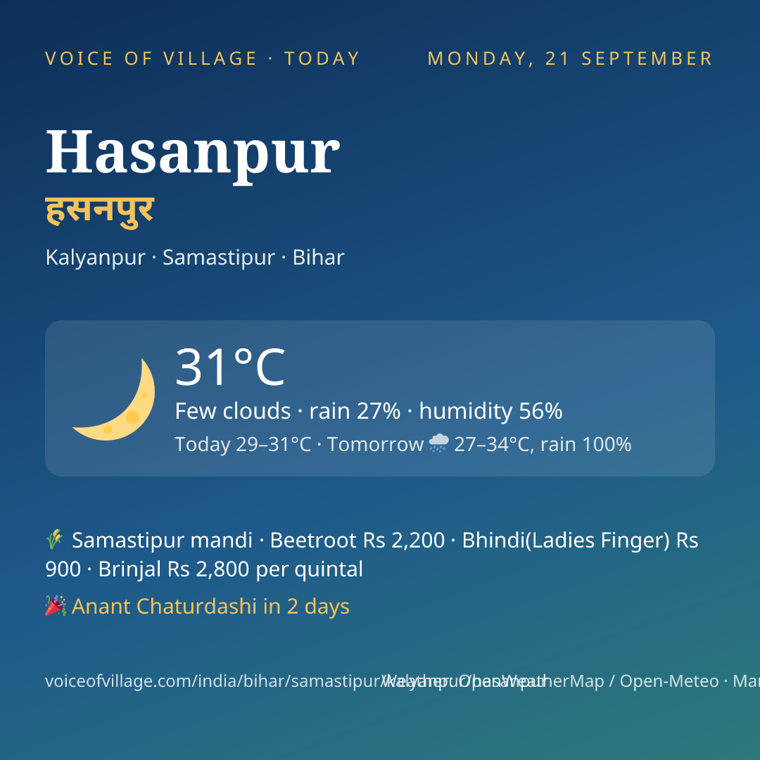 Hasanpur today