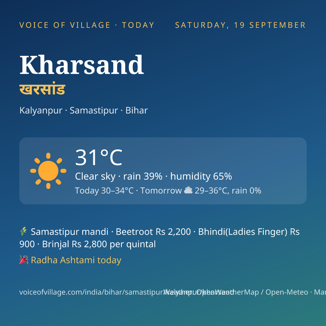 Kharsand today