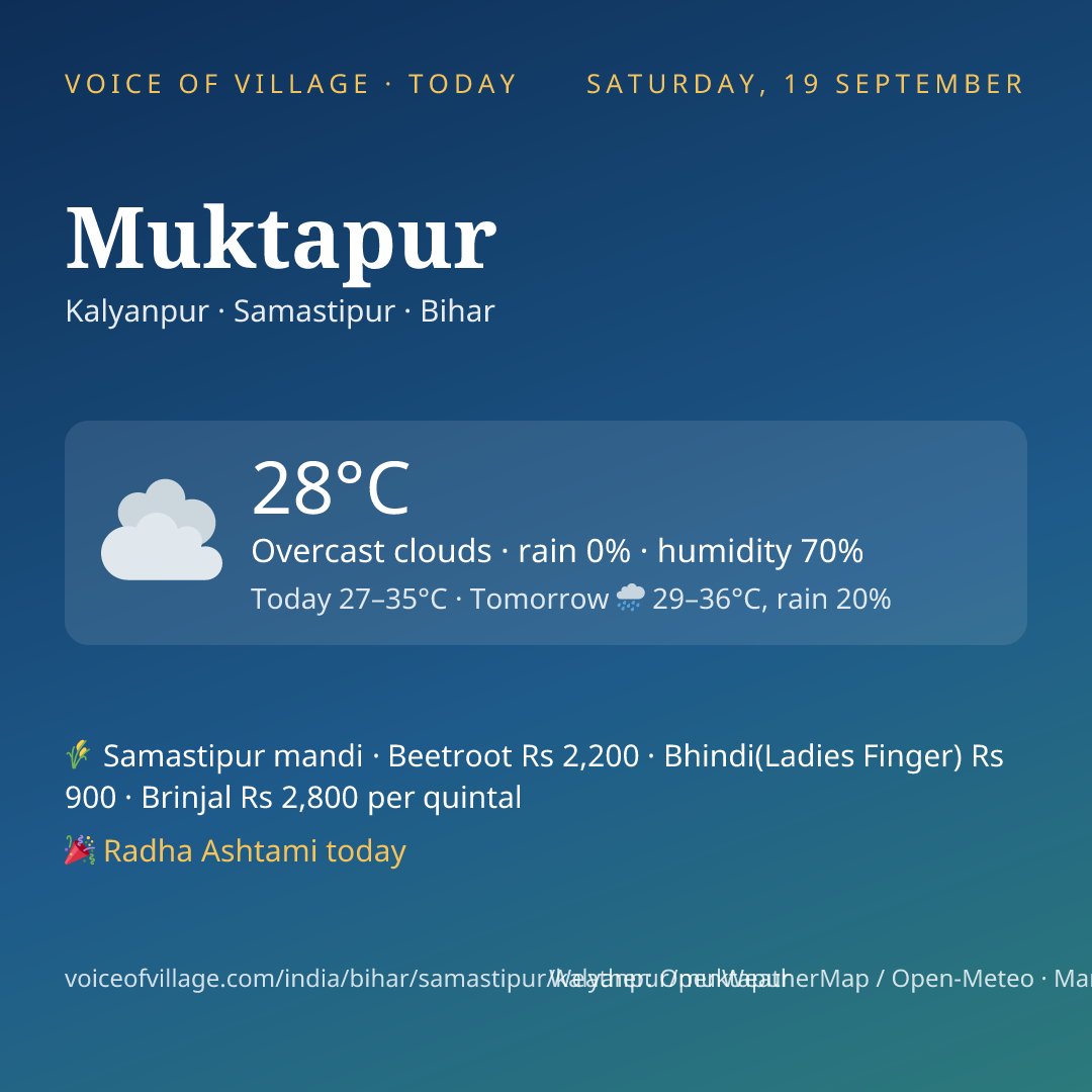 Muktapur today