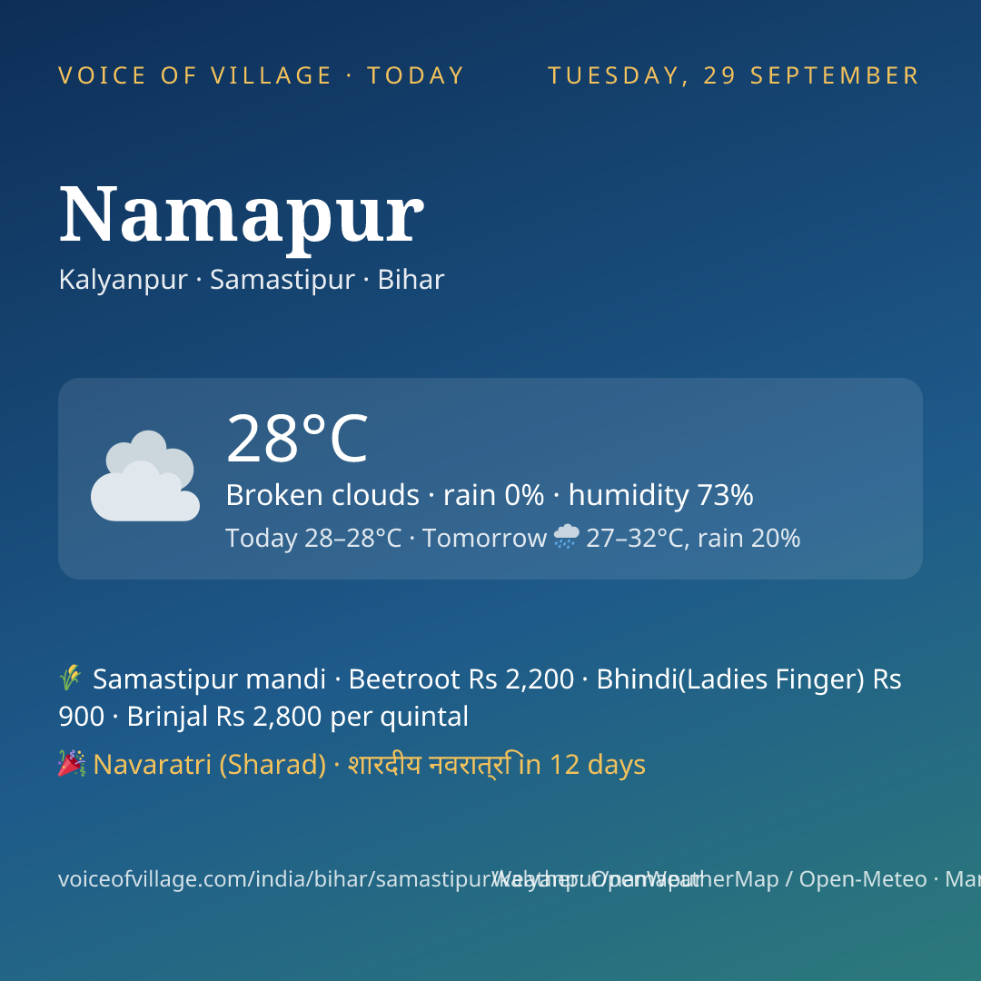 Namapur today