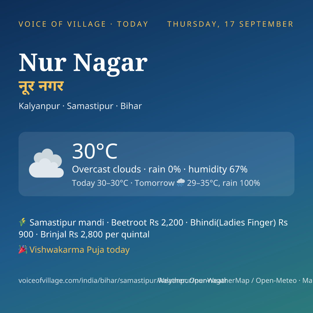 Nur Nagar today