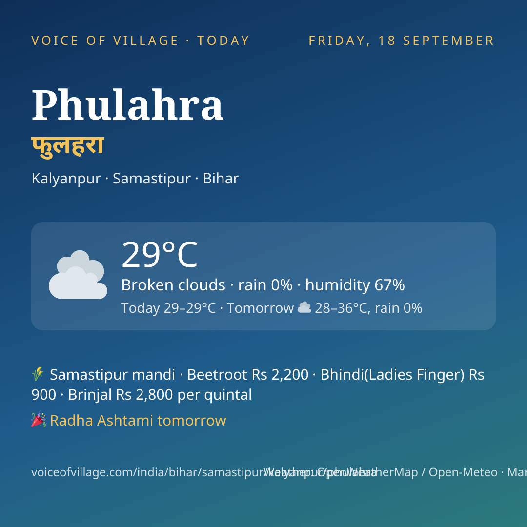 Phulahra today