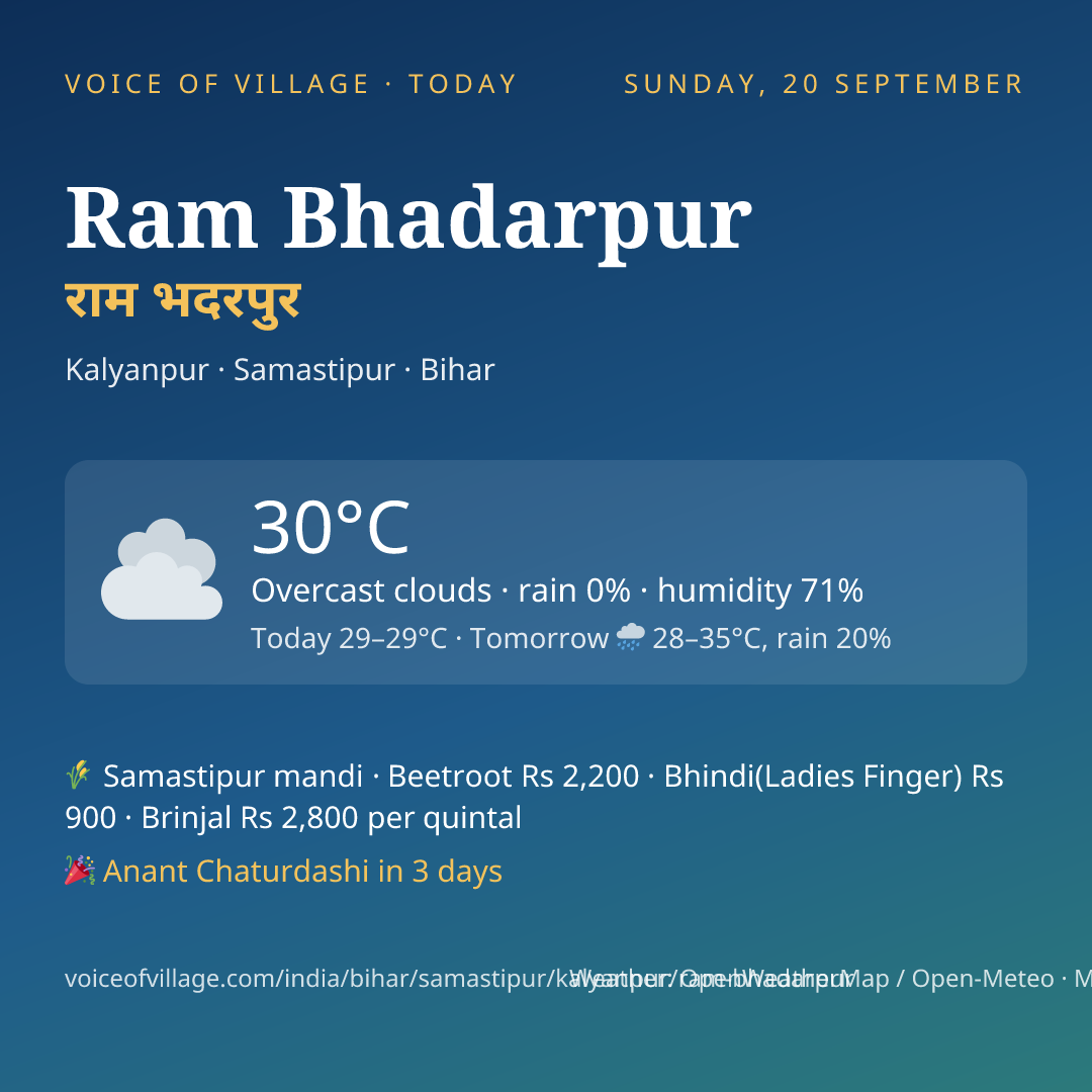 Ram Bhadarpur today