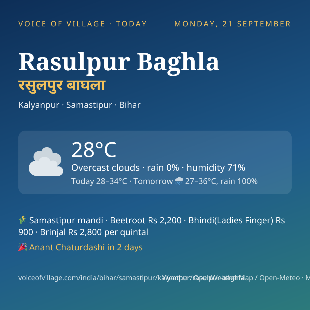 Rasulpur Baghla today
