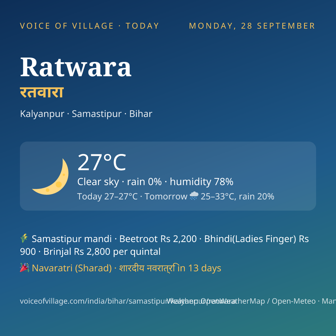 Ratwara today