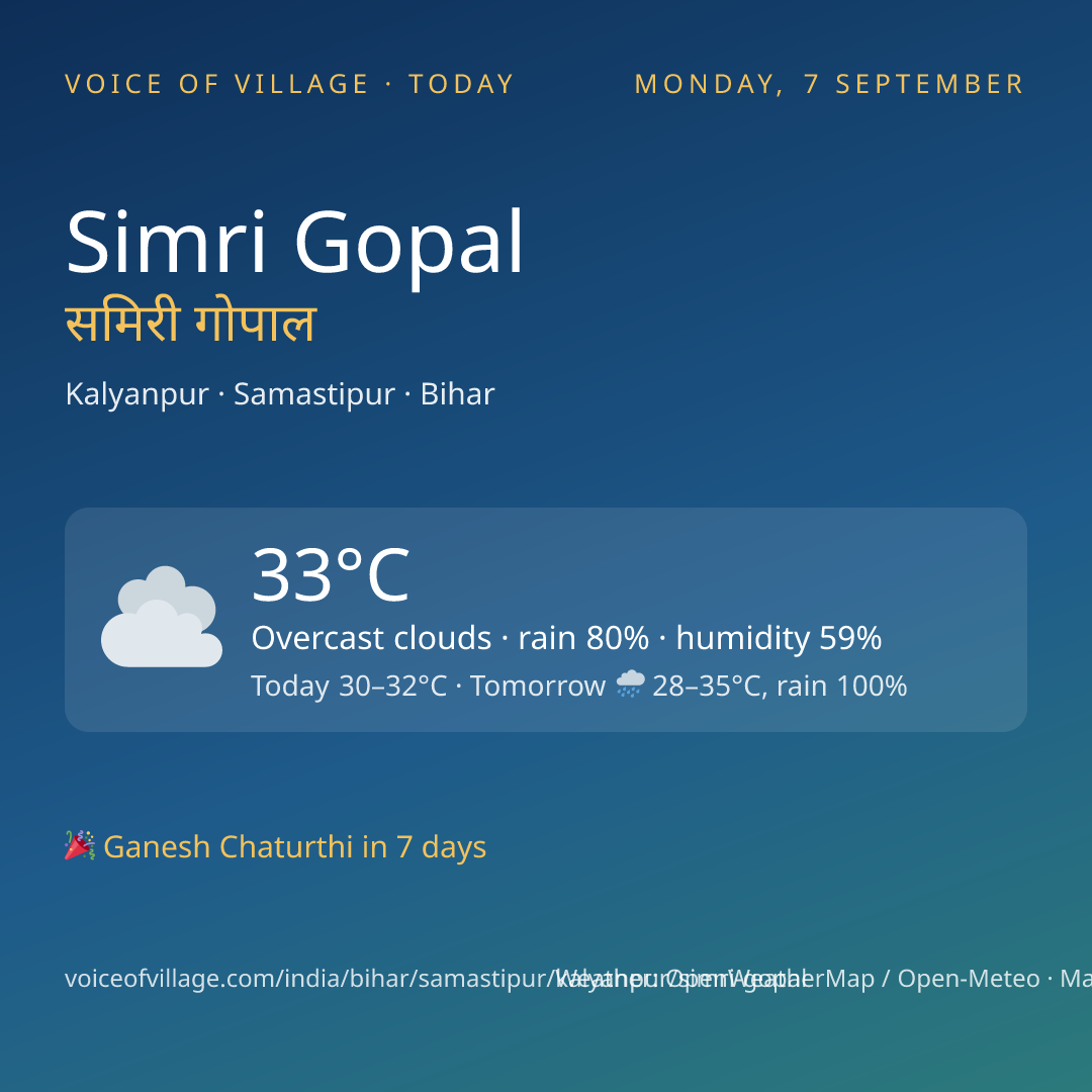 Simri Gopal today