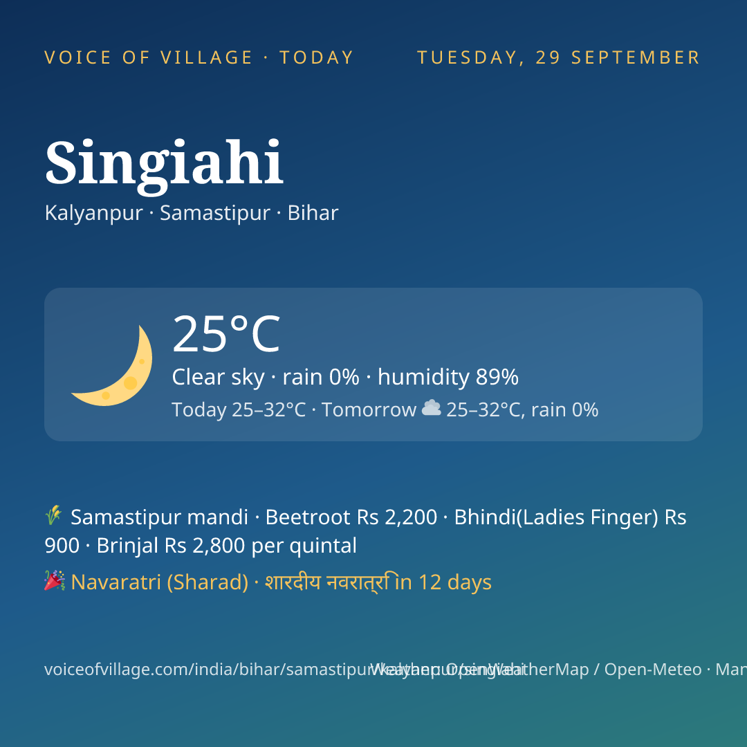 Singiahi today