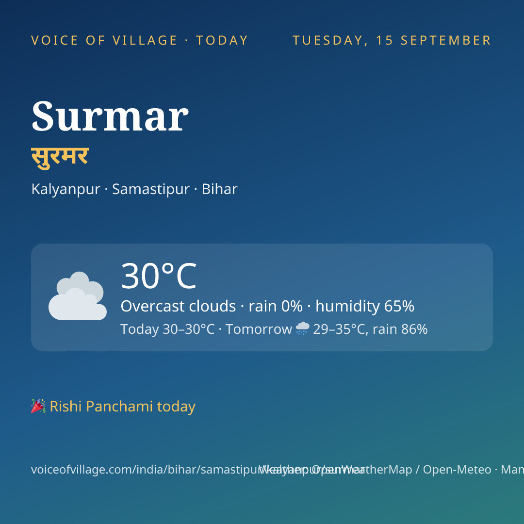 Surmar today