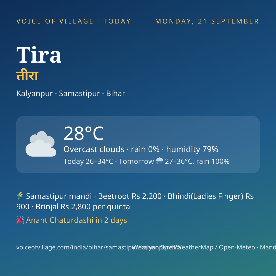 Tira today