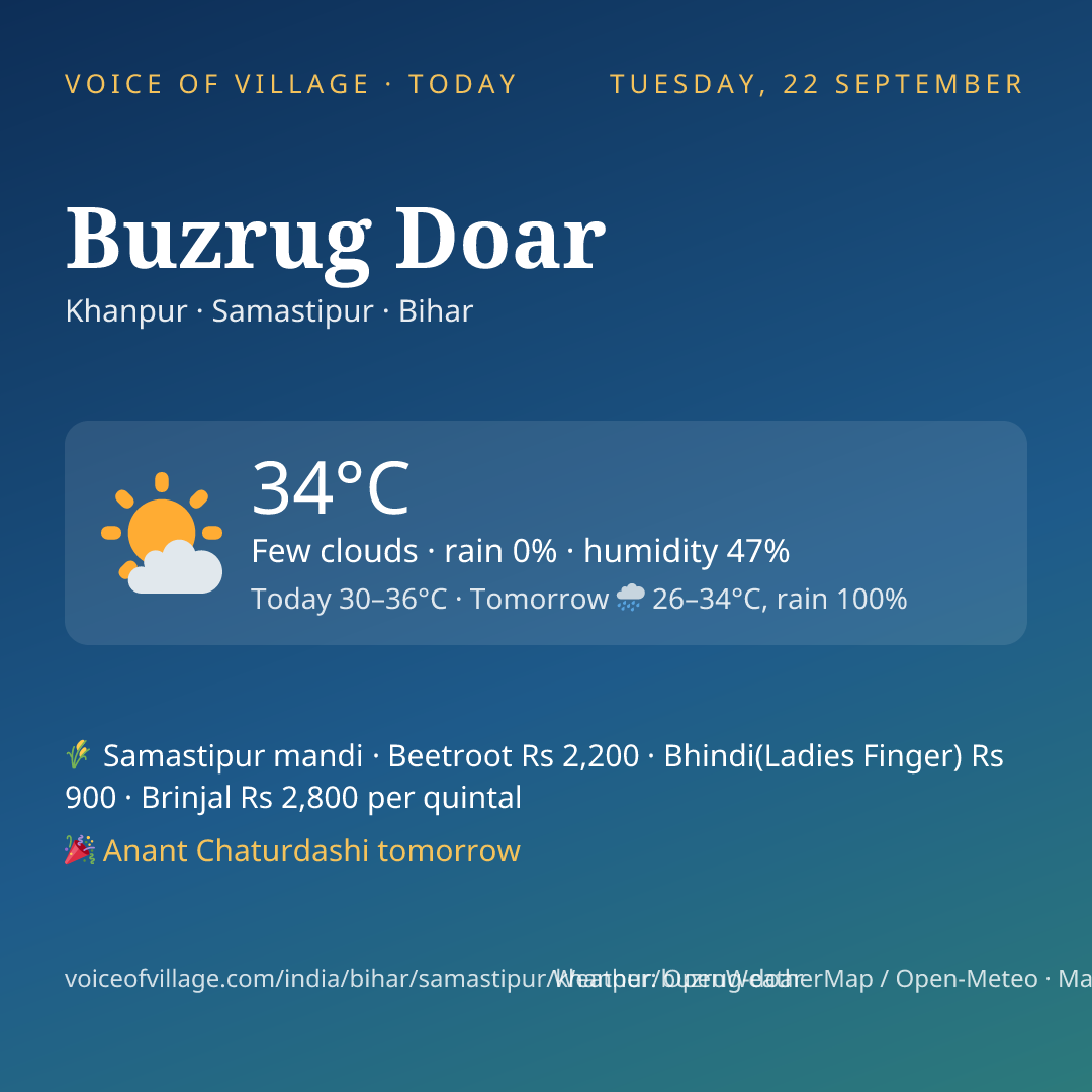 Buzrug Doar today