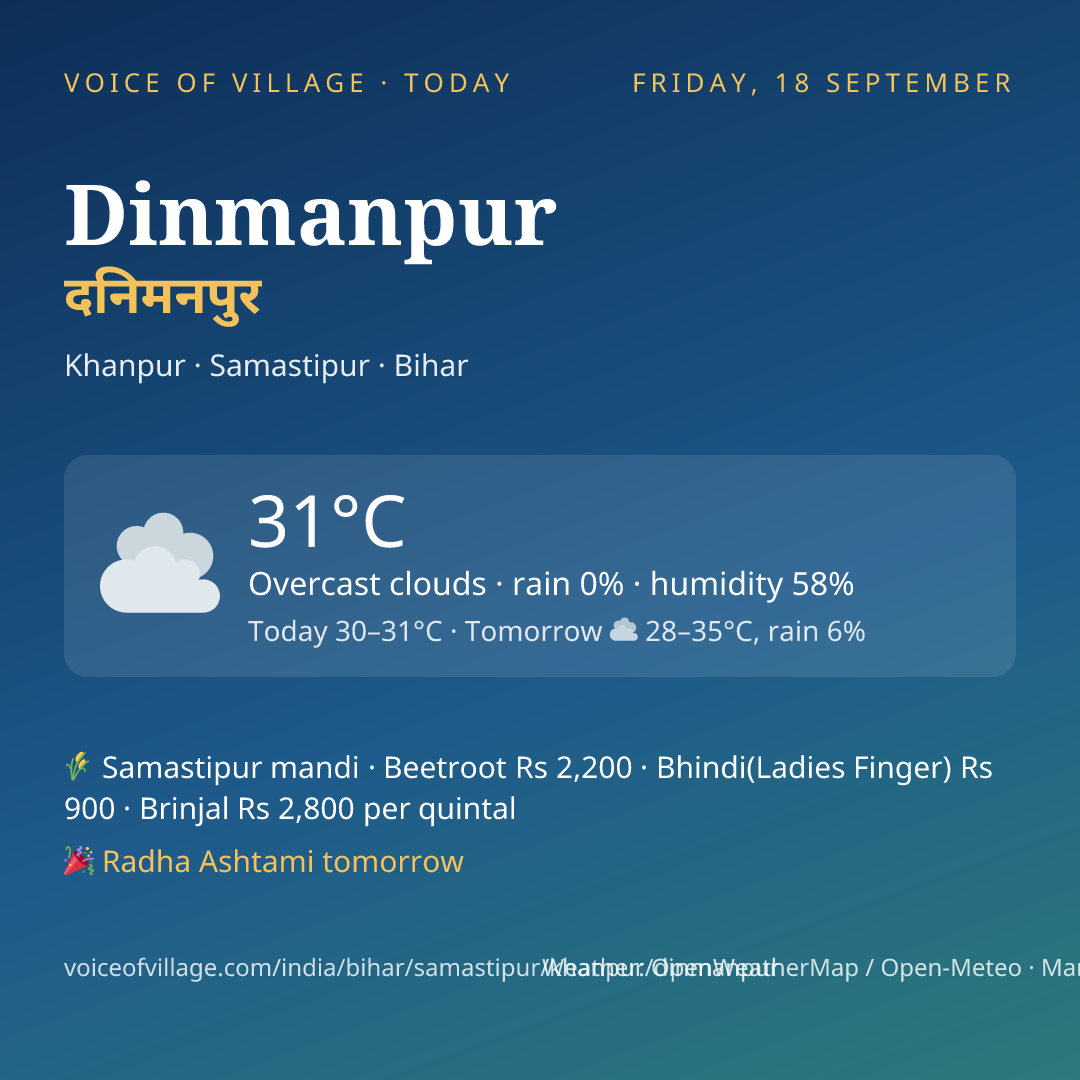 Dinmanpur today