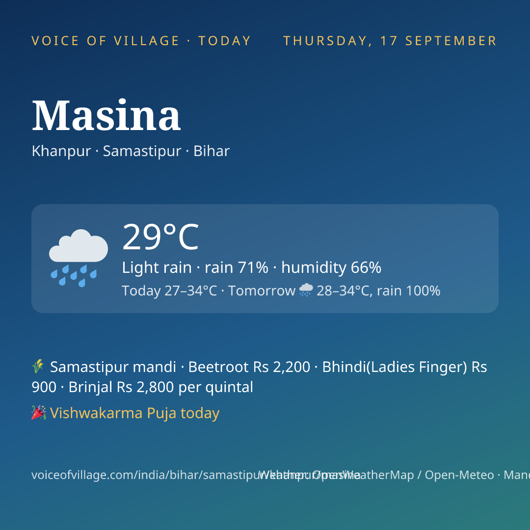 Masina today