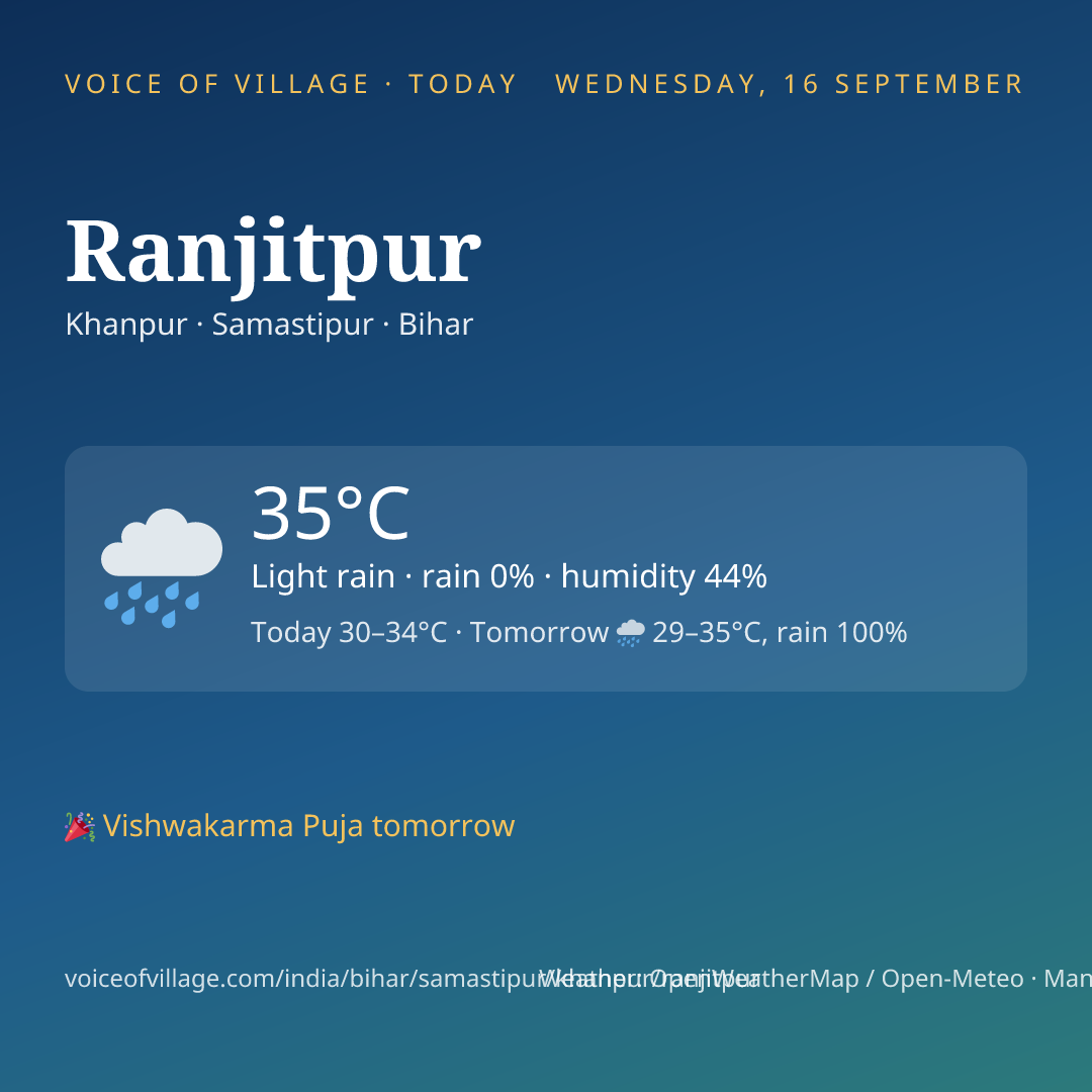 Ranjitpur today