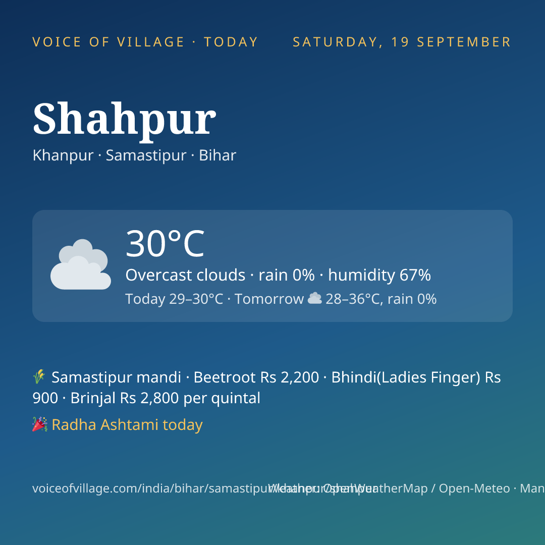 Shahpur today