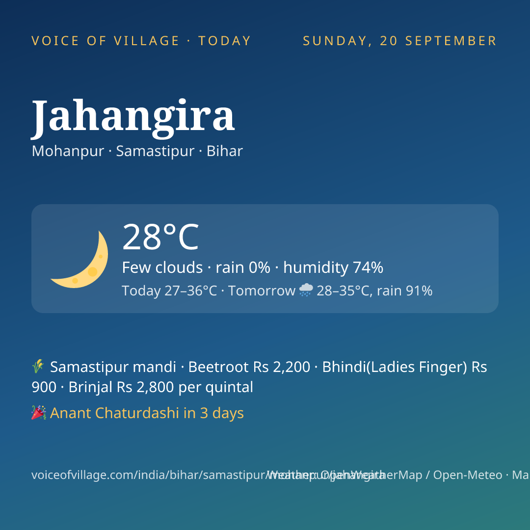 Jahangira today
