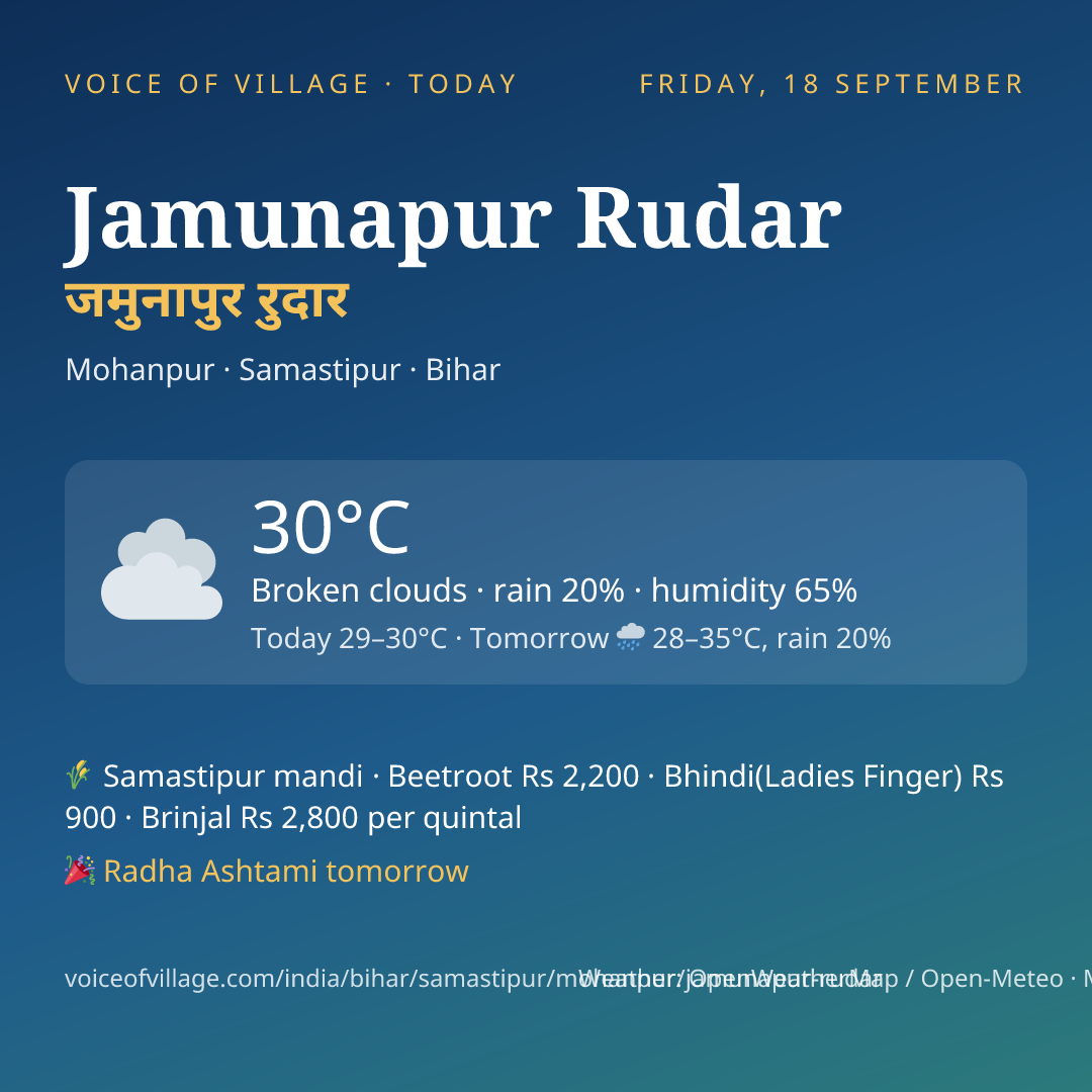 Jamunapur Rudar today