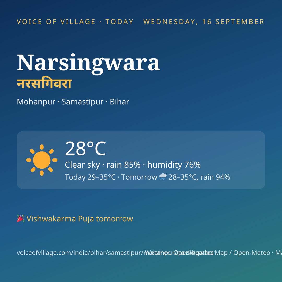 Narsingwara today