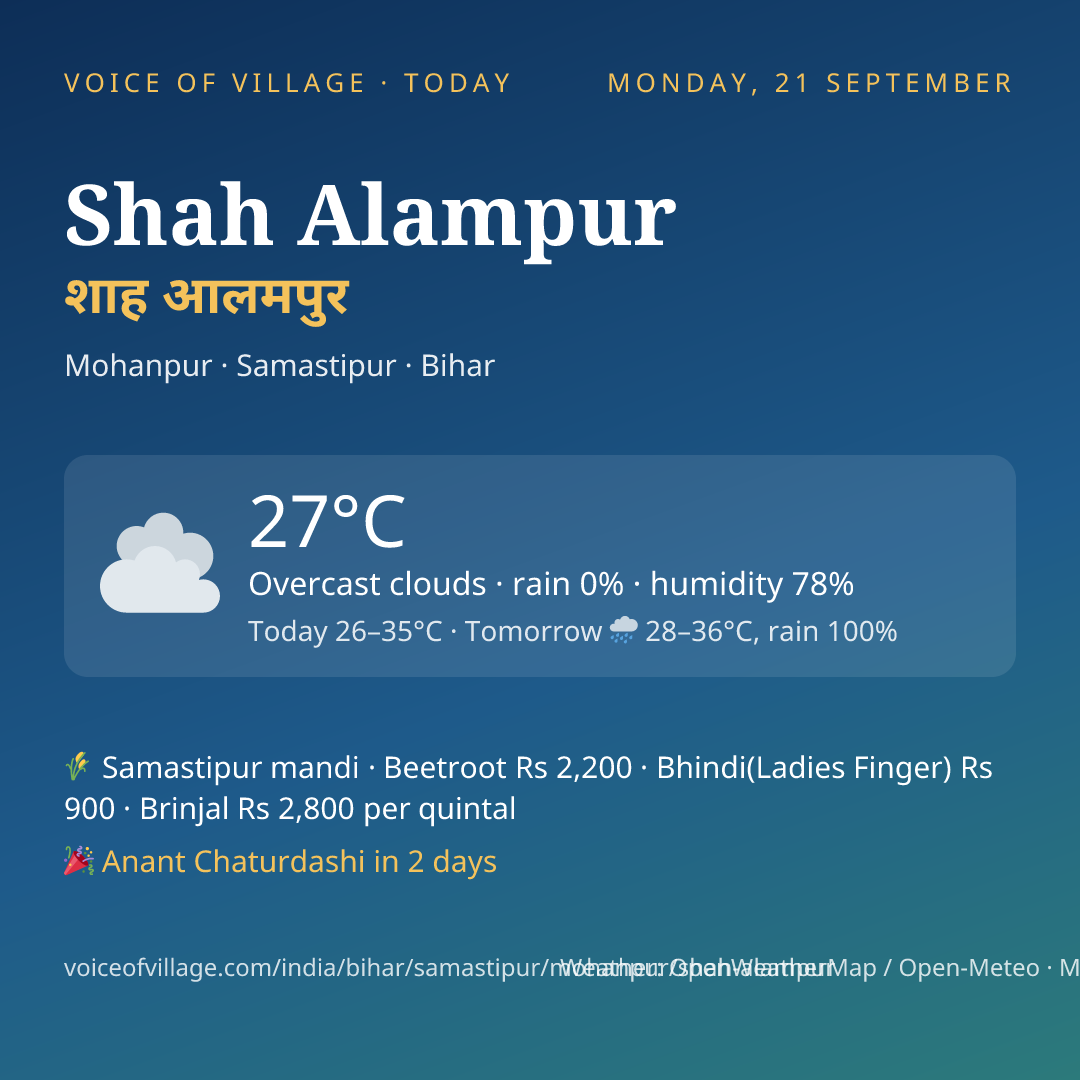 Shah Alampur today