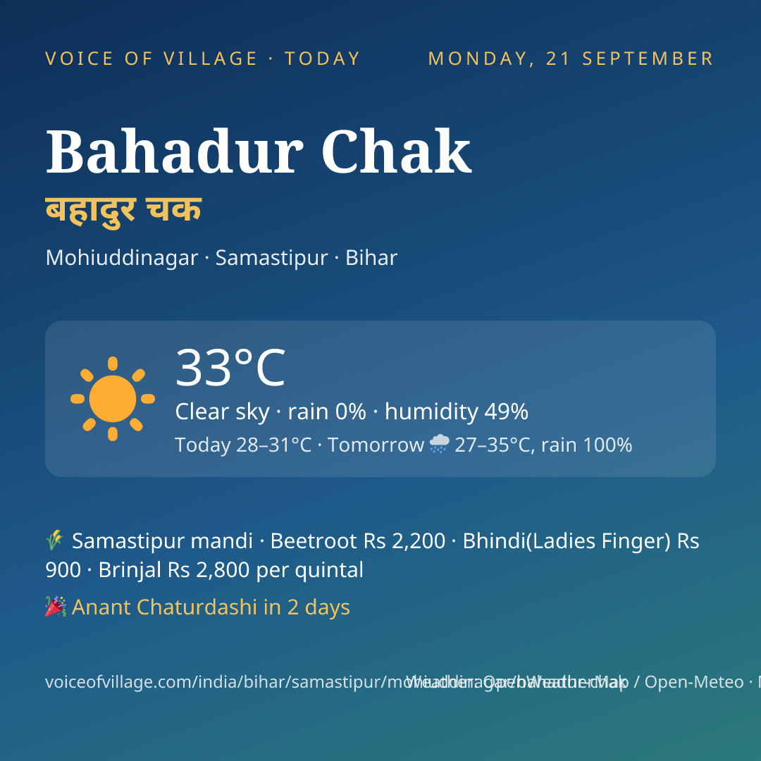 Bahadur Chak today