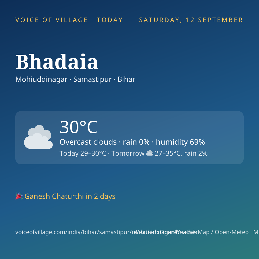 Bhadaia today