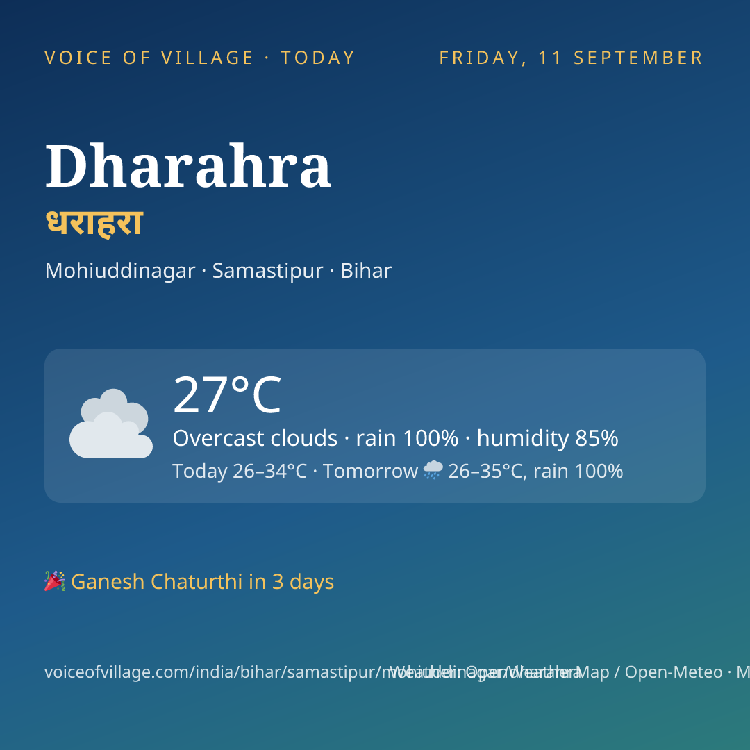 Dharahra today
