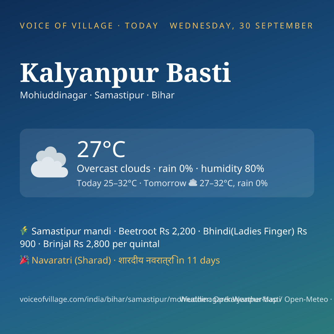 Kalyanpur Basti today