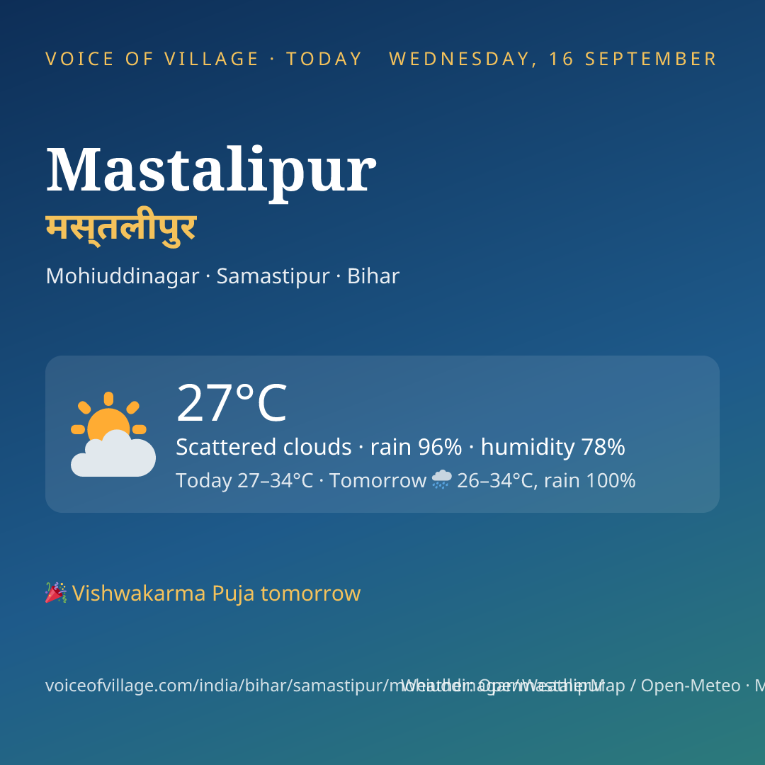 Mastalipur today