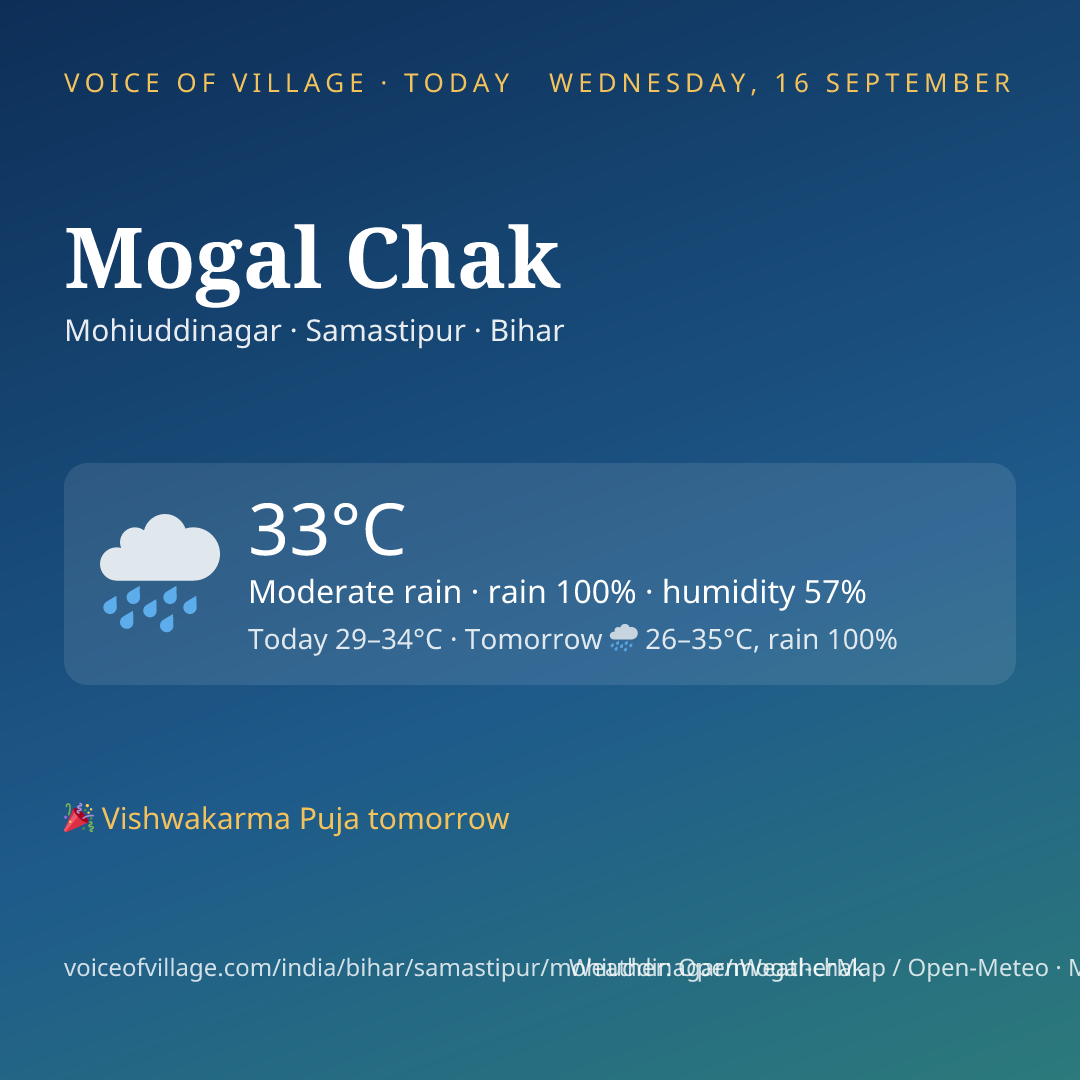 Mogal Chak today